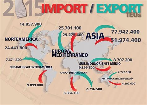 Pin En Exportacion