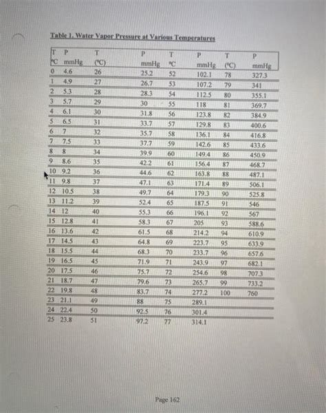 Lab Molar Volume Of Hydrogen Gas Purpose In This Chegg