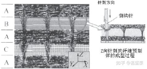 博云新材称公司碳碳喉衬材料已成功应用于快舟系列商业航天固体运载火箭上，该公司产品有何优势？ 知乎