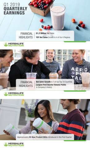 After A Record Breaking Year In 2018 Herbalife Nutrition Reports