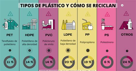 Recicla de manera eficiente Descubre cómo se reconocen los plásticos