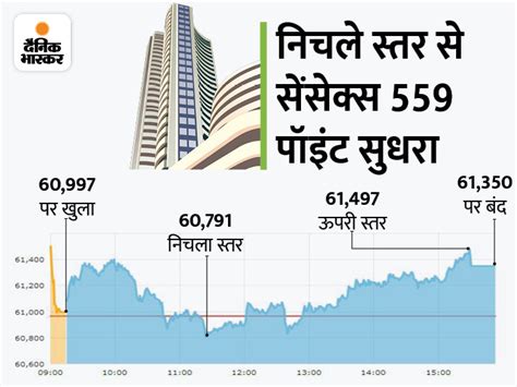 Bse Nse Sensex Today Stock Market Latest Update October 26 Share Market Trade Bse Nifty