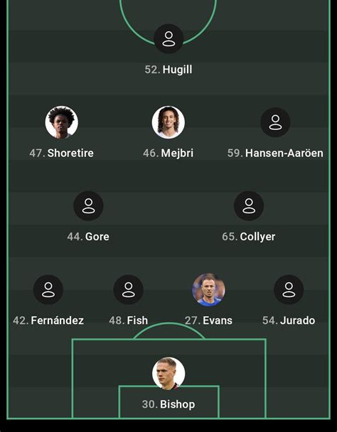 Confirmed starting Lineup vs Wrexham. : r/ManchesterUnited