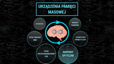 Urzadzenia Pamieci Masowej By Pawe Fecica On Prezi