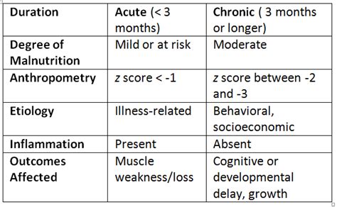 Recognizing Pediatric Malnutrition Shield Healthcare