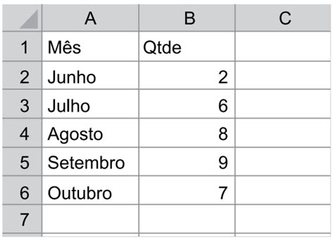 Tem Se A Seguinte Planilha Criada No Microsoft Excel