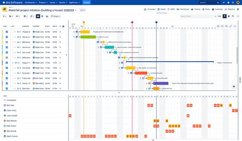 jira  project management  practices  features