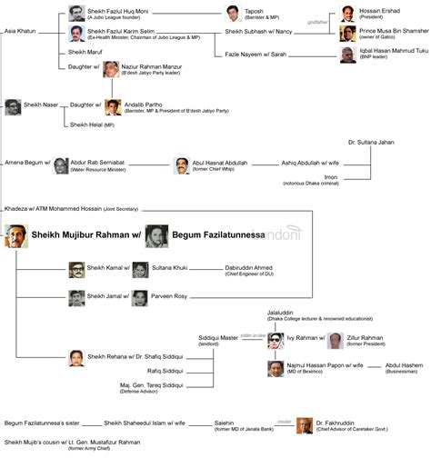 Sheikh Mujibur Rahman (Bangabandhu) - embracing Zulfikar Ali Bhutto ...