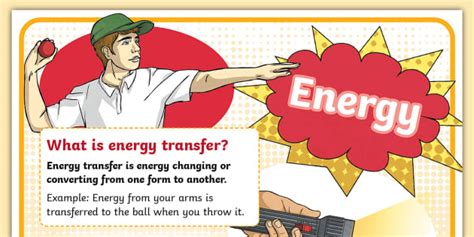 Grade 4 Natural Science: Energy: What is Energy transfer?