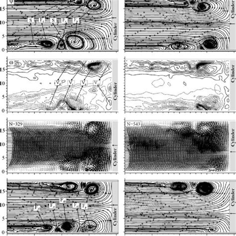 Instantaneous Velocity Vectors V Map Patterns Of Streamlines W And