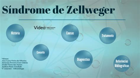 Síndrome de Zellweger by Geovana Ferreira Esser Dalcin on Prezi