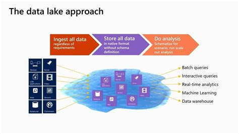 Building Data Pipelines For Modern Data Warehouse With Spark And NET