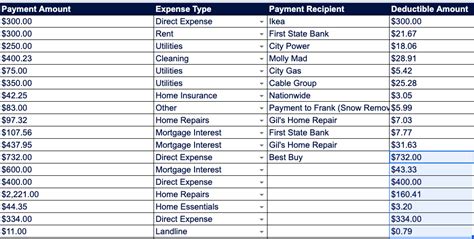 What Home Expenses Are Tax Deductible 2023 Leia Aqui What Is The