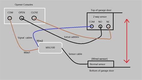 Step-by-Step Guide to Detached Garage Wiring Diagrams