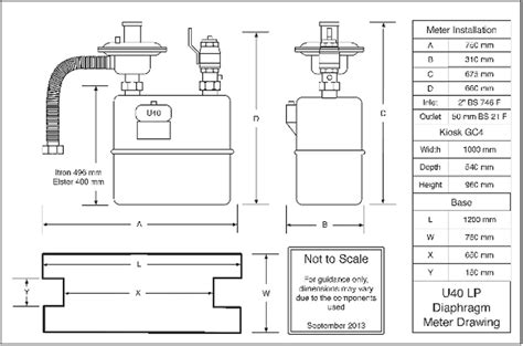 U40 Gas Meter | Example, Descriptions & Physical Sizes | Plus Diagrams