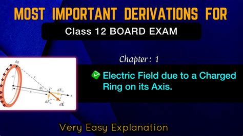 Electric Field Due To A Charged Ring On Its Axis Derivation Electric