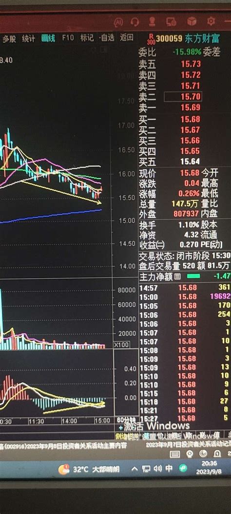 今日上证指数低开震荡，收出假阳真阴的小十字星，又见类似于7月24的地量，地量见地财富号东方财富网