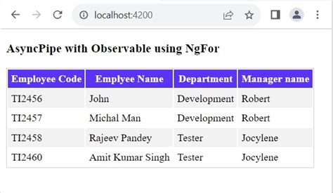 Angular Async Pipe Example