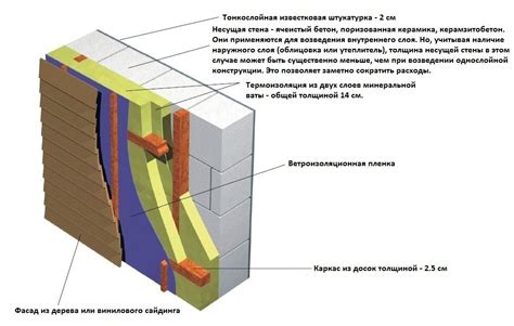 Толщина пенопласта для утепления стен снаружи своими руками, плюсы и ...