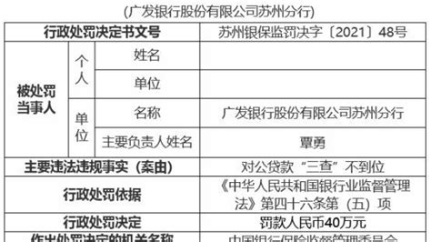 广发银行苏州分行违法被罚 对公贷款“三查”不到位凤凰网