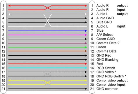 Rca To Hdmi Circuit Diagram