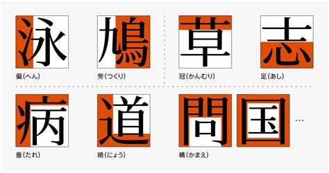 漢字の構成と制作ポイント01「部首」 Type Project Staff Blog