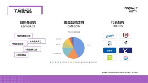 2022年7月食品饮料新品趋势报告 Foodaily每日食品