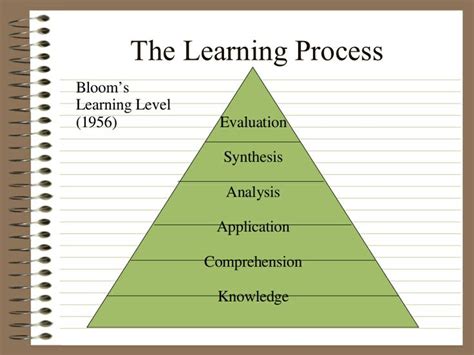 Nursereview Org Study Skills And Test Strategies For The New Nursing