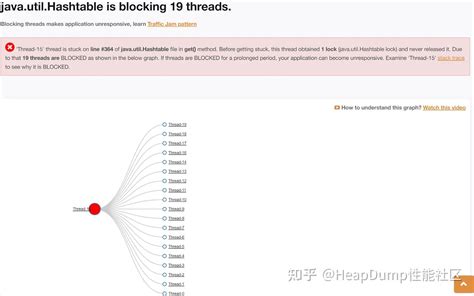 关于hashtable、hashmap和concurrenthashmap之间的性能差异 知乎