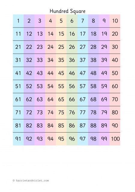 Printable Number Square To 100