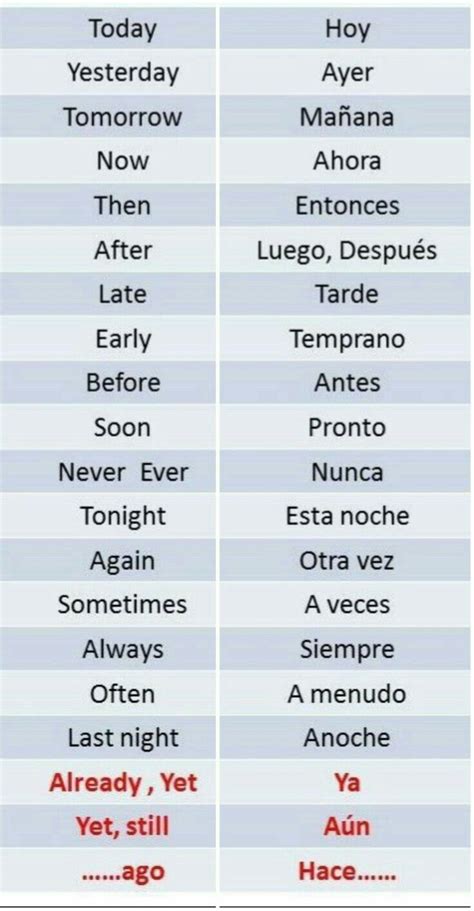 Two Different Types Of Words That Are In English And Spanish With The