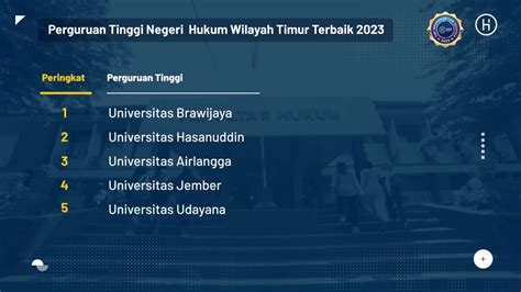 Fh Unej Raih Peringkat Ke Dalam Top Indonesian Law Schools Ranking