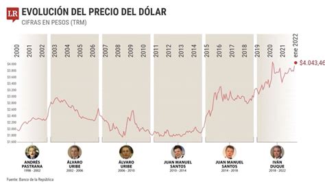 Historia de Colombia on Twitter RT colombia hist Evolución de la