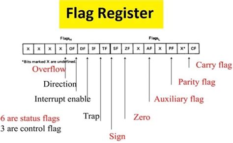 The Block Diagram Of Microprocessor Usemynotes