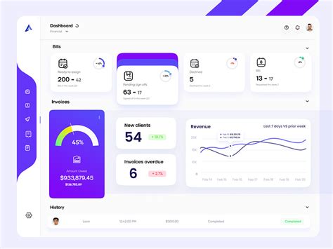 Reports Dashboard Design Light theme by Ghulam Rasool 🚀 for Cuberto on Dribbble