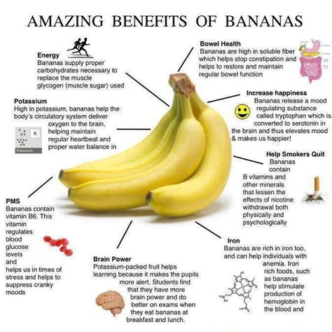 Women Planet Banana Health Benefits Banana Benefits Nutrition