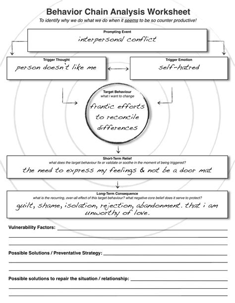 Dbt Behavioral Chain Analysis Worksheet Dbt Therapy Activiti