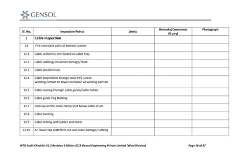 Wind Turbine Generator (WTG) Audit Checklist by Gensol - 16.06.18