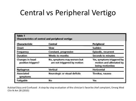 Approach To Dizziness And Vertigo In Emergency Department