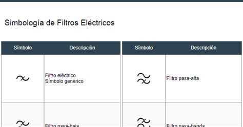 Símbolos Electrónicos Símbolos De Filtros Eléctricos