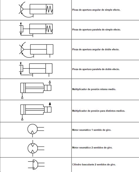 Simbologia Neumaticos Images