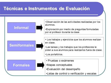 T Cnicas E Instrumentos De Evaluaci N Conjunto De Diapositivas