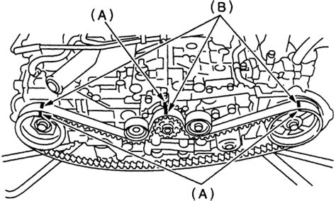 SOLVED Where Is Timing Belt Located On Subaru Legacy 1999 Fixya