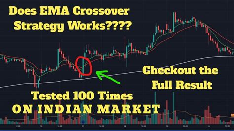 Ema Crossover Day Trading Strategy Tested 100 Times Indian Market