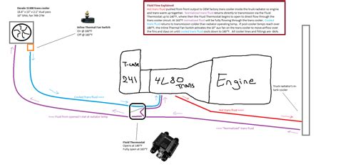 4l80e transmission cooler lines diagram - SandraTesneam