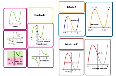 4 Representación Gráfica De Funciones Pau Ma Tema 2 3 Funciones Cálculo De Derivadas Y