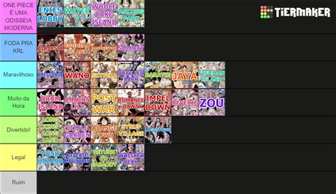 One Piece Arcs And Filler Arcs Tier List Community Rankings Tiermaker