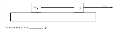 Solved There Are Two Blocks Masses M1 And M2 Attached By A