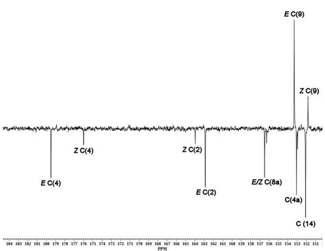 Figure S C Apt Nmr Spectrum Expansion To Ppm Of A In