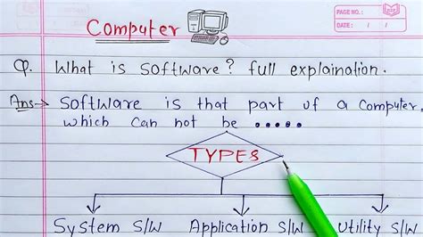 What Is Software Full Explanation Types Of Computer Software Youtube